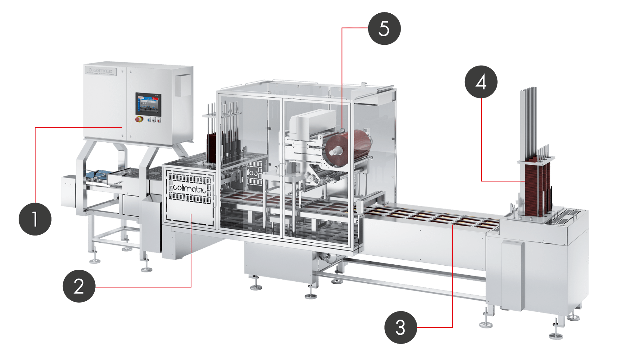 Termosigillatrice, chiuditrice in linea, alta capacità produttiva, linea di confezionamento medicale e alimentare made in Italy.